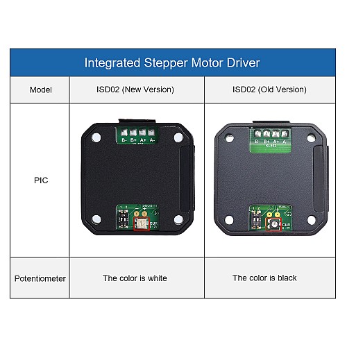 Integrated Stepper Motor Driver 0-2A 10-28VDC for NEMA 17 Stepper Motor - ISD02 | StepperOnline AU