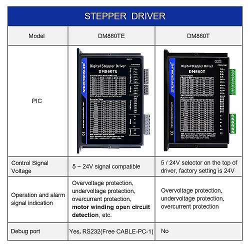 TE Series Digital Stepper Driver 2.4-7.2A 20-80VAC/30-100VDC for Nema 34 Motor - DM860TE | StepperOnline AU